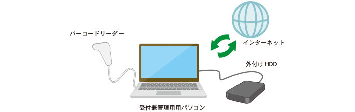 最小環境：1台での運用イメージ